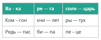 Кому може стати в нагоді швидкочитання?